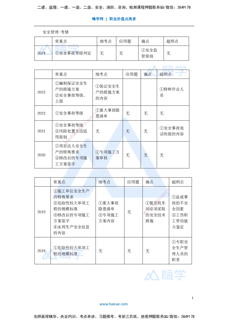 21.2025马丽娜-案例母题特训-模块三（1）安全管理考情_2026年一级建造师_2026年一建水利_2025年一建水利SVIP_04-冲刺串讲✿考点强化✿小灶集训_15-水利《案例母题特训》马丽娜HX