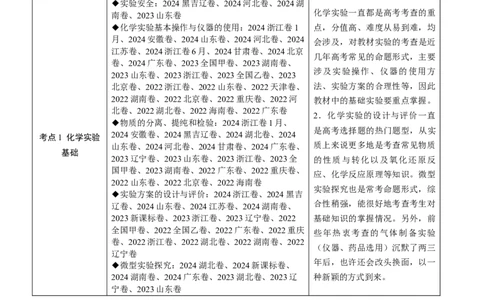 专题10化学实验基础-三年（2022-2024）高考化学真题分类汇编（全国通用）（教师卷）_近10年高考真题汇编（必刷）_十年（2014-2024）高考化学真题分项汇编（全国通用）