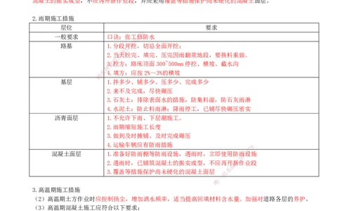 21-第1篇-第1章-1.5-城镇道路工程安全质量控制（二）_2026年一级建造师_2026年一建市政_2025年一建市政SVIP_02-基础精讲✿高端面授✿深度强化_21-市政《教材精讲班》晁高点SMR_讲义