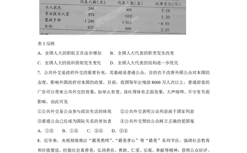 2013年高考政治试卷（重庆）（空白卷）_政治历年高考真题_新&middot;PDF版2008-2025&middot;高考政治真题_政治（按试卷类型分类）2008-2025_自主命题卷&middot;政治（2008-2025）