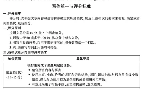咸阳市2026年高考模拟检测（一）英语答案(1)_2026年1月_260111陕西省咸阳市2026年高考模拟检测（一）（全科）