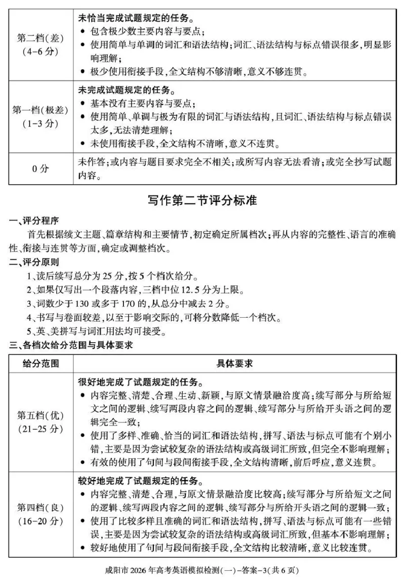 咸阳市2026年高考模拟检测（一）英语答案(1)_2026年1月_260111陕西省咸阳市2026年高考模拟检测（一）（全科）