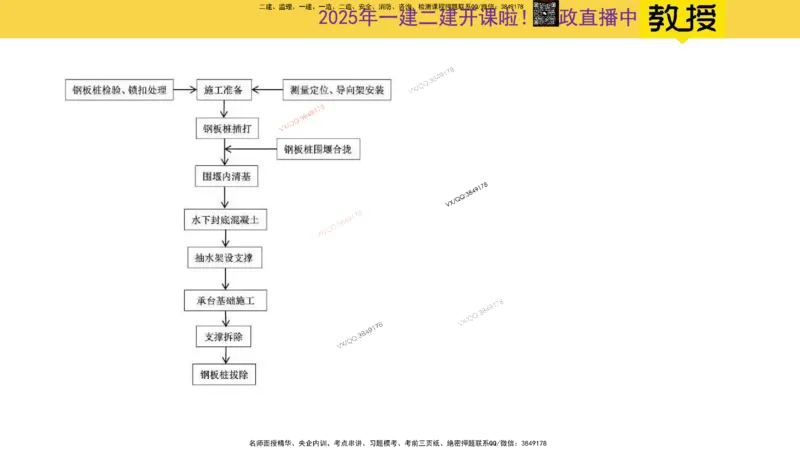Removed_2025一建市政精讲17-围堰施工_2026年一级建造师_2026年一建市政_2025年一建市政SVIP_02-基础精讲✿高端面授✿深度强化_30-市政《超级精讲班》文昊XJ_讲义