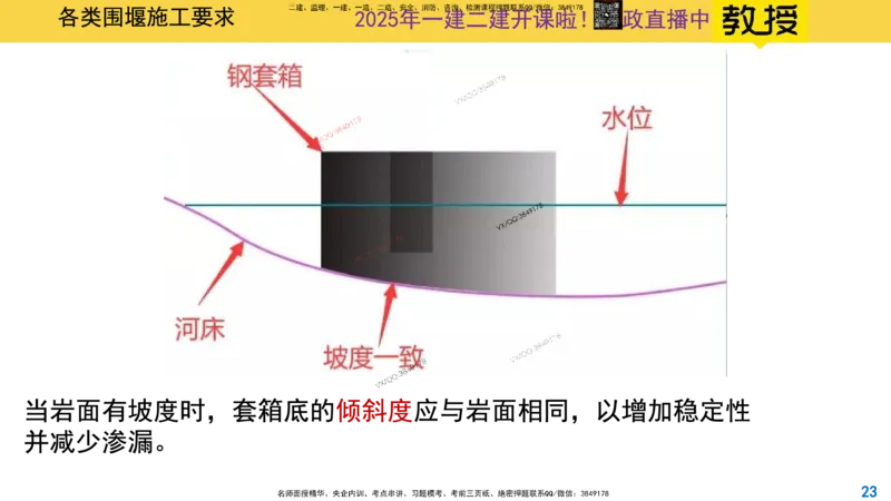 Removed_2025一建市政精讲17-围堰施工_2026年一级建造师_2026年一建市政_2025年一建市政SVIP_02-基础精讲✿高端面授✿深度强化_30-市政《超级精讲班》文昊XJ_讲义