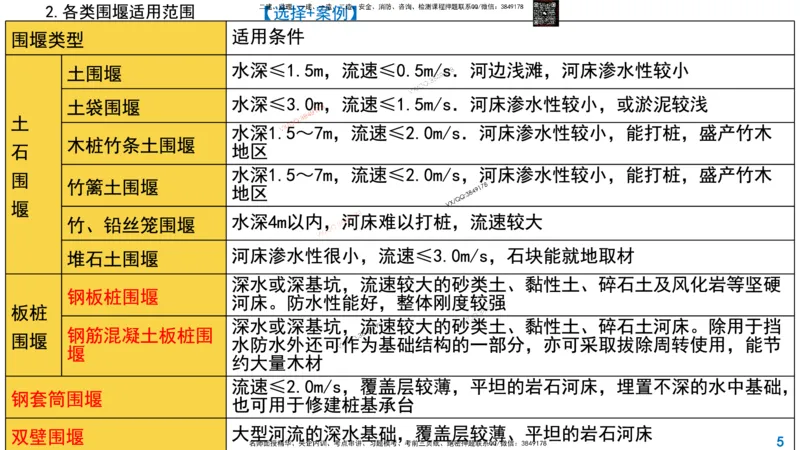 Removed_2025一建市政精讲17-围堰施工_2026年一级建造师_2026年一建市政_2025年一建市政SVIP_02-基础精讲✿高端面授✿深度强化_30-市政《超级精讲班》文昊XJ_讲义