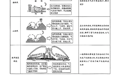 地理AB答案_2024高考押题卷_12024天星全系列_@@@天星临考押题密卷汇总重复_2024年tx高考临考押题密卷安徽专版_答案