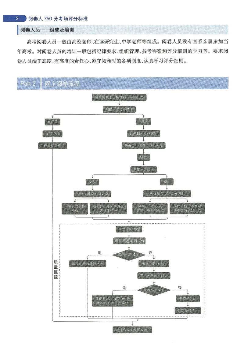 天星教育2024年高考临考预测押题密卷新教材理科卷阅卷人750分考场评分标准_2024高考押题卷_12024天星全系列_@@@天星临考押题密卷汇总重复