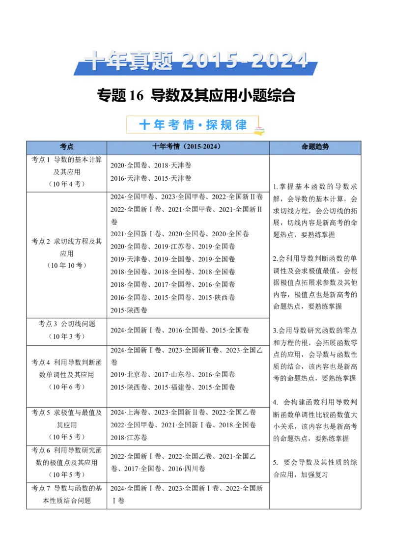 专题16导数及其应用小题综合（教师卷）-十年（2015-2024）高考真题数学分项汇编（全国通用）_近10年高考真题汇编（必刷）_十年（2015-2024）高考数学真题分类汇编（全国通用）