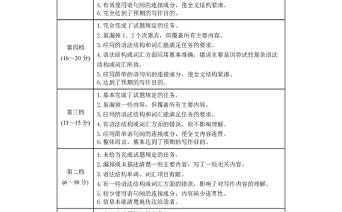 英语-2024届新高三开学摸底考试卷（课标全国专用）03(答案及评分标准)_2024届新高三开学摸底考试卷_英语-2024届新高三开学摸底考试卷_英语-2024届新高三开学摸底考试卷（课标全国专用）03