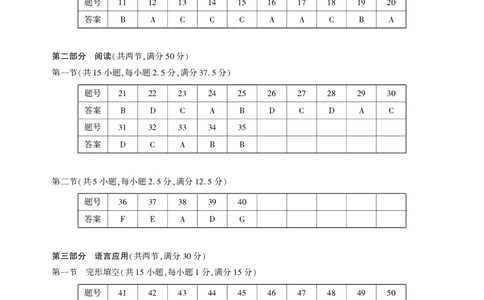 高三英语-2026届第一次测评-答案_2025年8月_250823圆创教育&middot;湖北省高中名校联盟2026届高三第一次联合测评（全科）