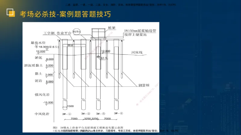 25一建《市政实务》必杀技在线版_2026年一级建造师_2026年一建市政_2025年一建市政SVIP_04-冲刺串讲✿考点强化✿小灶集训_55-市政《应试必杀技》名师YL_讲义