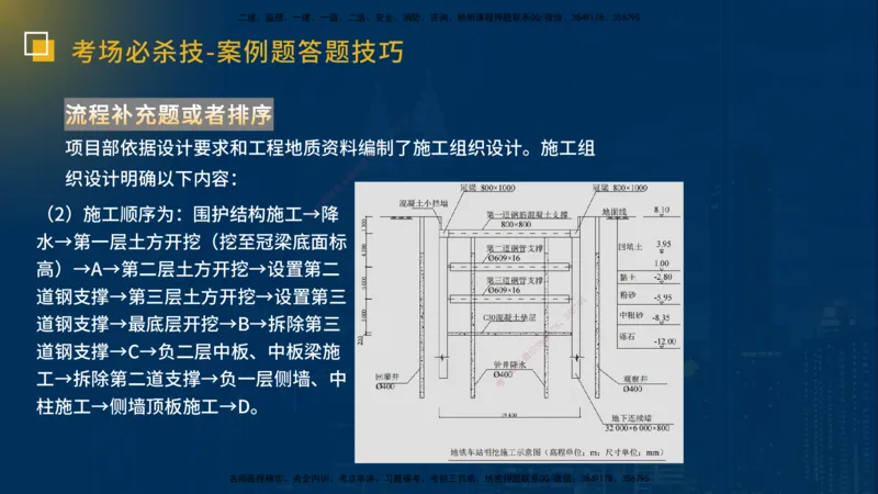 25一建《市政实务》必杀技在线版_2026年一级建造师_2026年一建市政_2025年一建市政SVIP_04-冲刺串讲✿考点强化✿小灶集训_55-市政《应试必杀技》名师YL_讲义