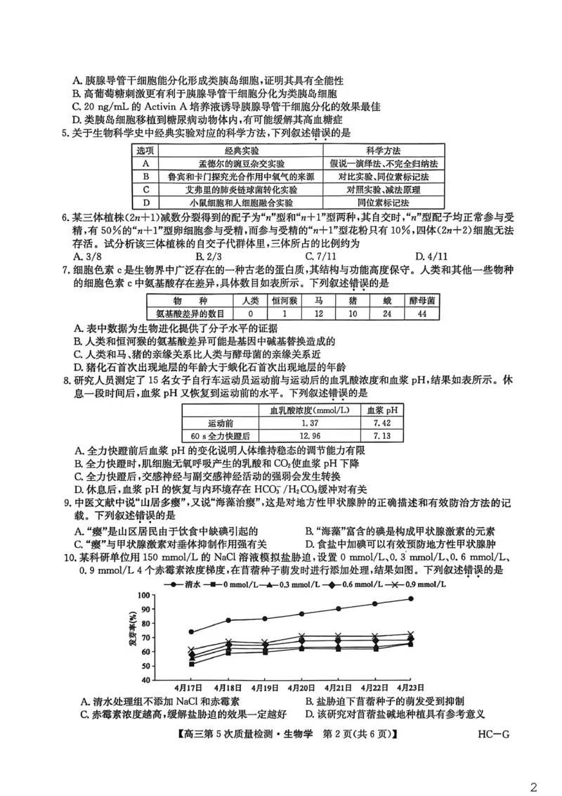 九师联盟2026届高三一月份联合考试生物学试题(1)_2026年1月_260109九师联盟2026届高三上学期第五次质量检测（1月联考）（全科）_九师联盟2026届高三上学期第五次质量检测生物（HG-G)