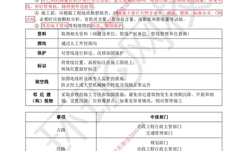 Removed_03.（董雨佳）25年-一建市政-抢救班3-道路工程（2）_2026年一级建造师_2026年一建市政_2025年一建市政SVIP_04-冲刺串讲✿考点强化✿小灶集训