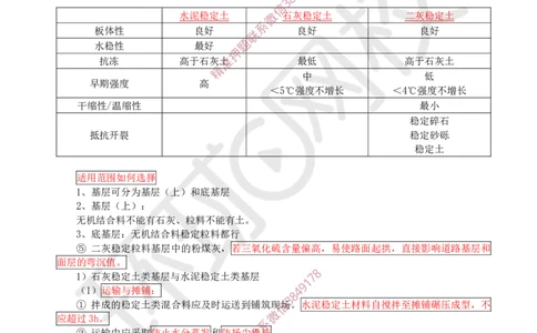Removed_03.（董雨佳）25年-一建市政-抢救班3-道路工程（2）_2026年一级建造师_2026年一建市政_2025年一建市政SVIP_04-冲刺串讲✿考点强化✿小灶集训