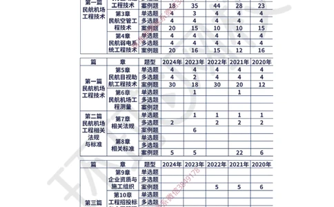 Removed_01.2025一建民航备考指导_2026年一级建造师_2026年一建民航_2025年一建民航SVIP_02-基础精讲✿高端面授✿深度强化_07-民航《考点精讲班》谷永生HQ_00-2025备考指导