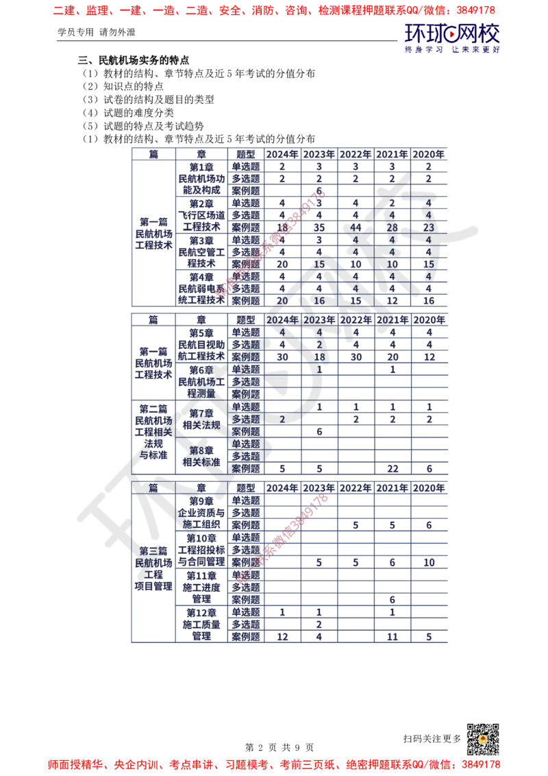 Removed_01.2025一建民航备考指导_2026年一级建造师_2026年一建民航_2025年一建民航SVIP_02-基础精讲✿高端面授✿深度强化_07-民航《考点精讲班》谷永生HQ_00-2025备考指导