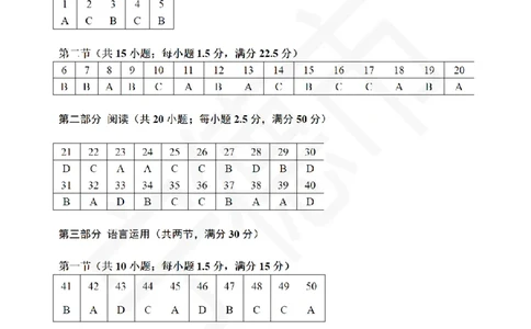 日语试题卷答案(1)_2026年1月_260130福建省七地市厦门福州龙岩莆田三明宁德南平市2026年1月高三联考（全科）