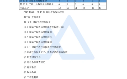 24.2025王晓波-考前拔分速成-第19章国际工程投标报价_2026年一级建造师_2026年一建经济_2025年一建经济SVIP_04-冲刺串讲✿考点强化✿小灶集训_14-经济《考前拔分速成》王晓波HX