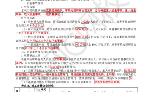 HQ-水利-易混淆知识点_2026年一级建造师_2026年一建水利_2025年一建水利SVIP_01-精华文档✿电子教材✿历年真题_45-水利《速记手册+知识点+考点清单+闪记宝典+总结资料》HQ