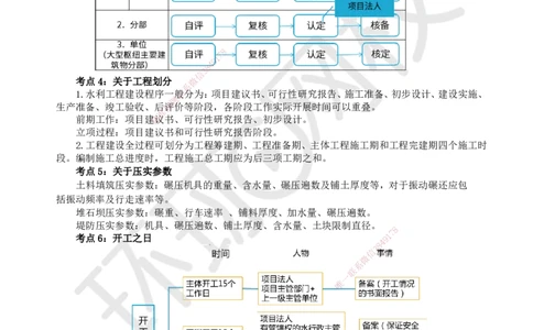 HQ-水利-易混淆知识点_2026年一级建造师_2026年一建水利_2025年一建水利SVIP_01-精华文档✿电子教材✿历年真题_45-水利《速记手册+知识点+考点清单+闪记宝典+总结资料》HQ