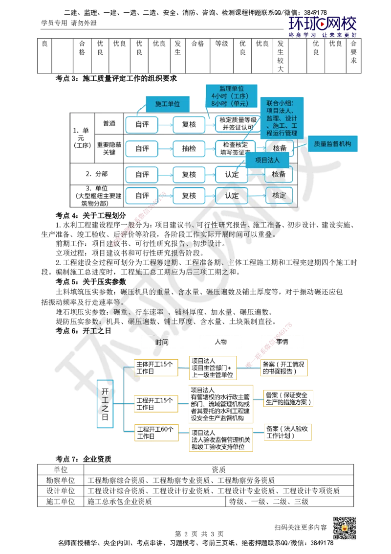HQ-水利-易混淆知识点_2026年一级建造师_2026年一建水利_2025年一建水利SVIP_01-精华文档✿电子教材✿历年真题_45-水利《速记手册+知识点+考点清单+闪记宝典+总结资料》HQ