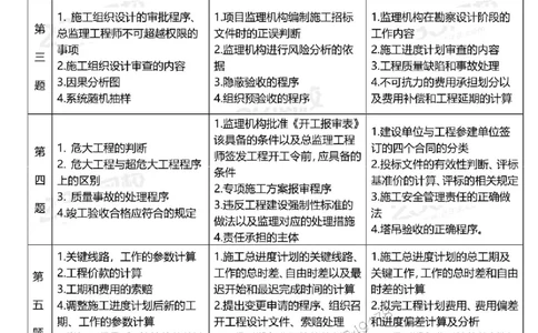 2025年监理工程师《案例分析(土建)》早鸟预习计划_监理工程师_2025监理工程师_2025年监理工程师SVIP_2025年监理土建案例SVIP