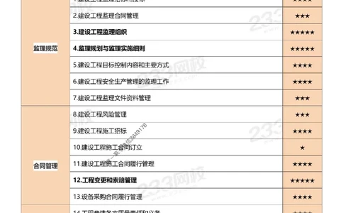 2025年监理工程师《案例分析(土建)》早鸟预习计划_监理工程师_2025监理工程师_2025年监理工程师SVIP_2025年监理土建案例SVIP