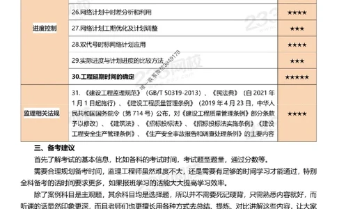 2025年监理工程师《案例分析(土建)》早鸟预习计划_监理工程师_2025监理工程师_2025年监理工程师SVIP_2025年监理土建案例SVIP