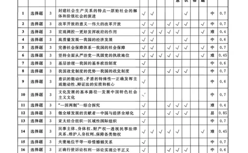 政治答案-辽宁名校联盟2026届高三年级上学期期末质量检测(1)_2026年1月_260116辽宁名校联盟2026年1月高三上期末联考质量检测（全科）