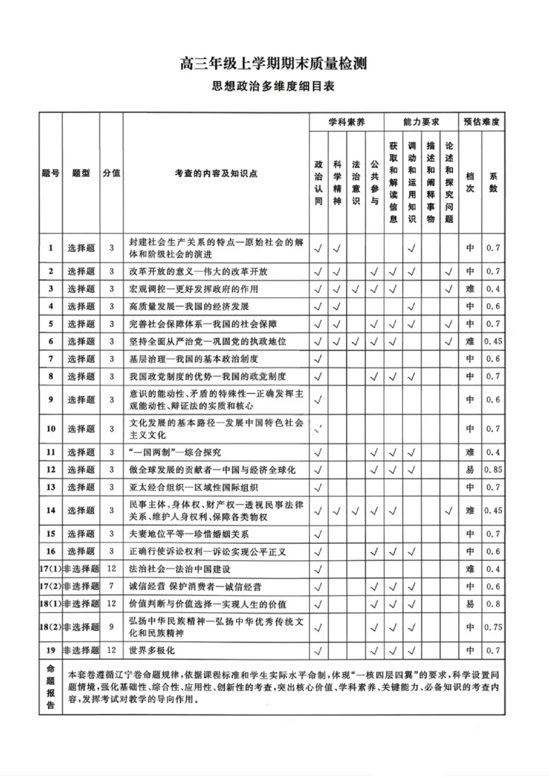 政治答案-辽宁名校联盟2026届高三年级上学期期末质量检测(1)_2026年1月_260116辽宁名校联盟2026年1月高三上期末联考质量检测（全科）