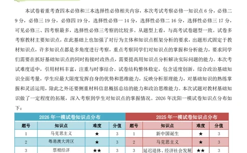 政治答案-2026年沈阳市高中三年级教学质量监测(一)(1)_2026年1月_260115辽宁省沈阳市2026届高三教学质量检测（一）（沈阳一模）（全科）