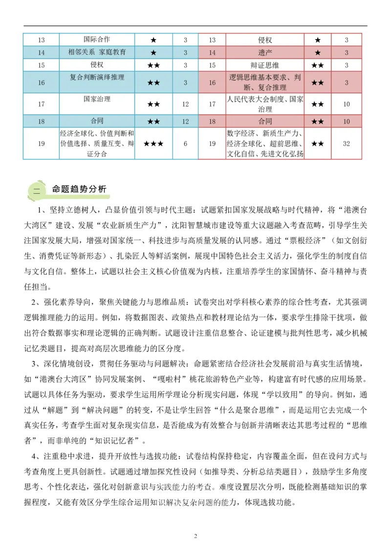 政治答案-2026年沈阳市高中三年级教学质量监测(一)(1)_2026年1月_260115辽宁省沈阳市2026届高三教学质量检测（一）（沈阳一模）（全科）