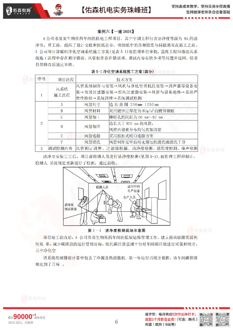 4月2日佑森机电实务珠峰班VIP作业_2026年一级建造师_2026年一建机电_2025年一建机电SVIP_02-基础精讲✿高端面授✿深度强化_34-机电《珠峰直播班》丁雷YS推荐