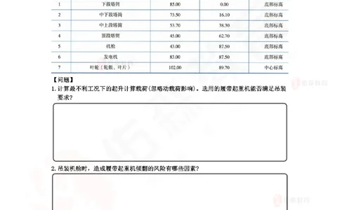 3月5日佑森机电实务珠峰班VIP作业_2026年一级建造师_2026年一建机电_2025年一建机电SVIP_02-基础精讲✿高端面授✿深度强化_34-机电《珠峰直播班》丁雷YS推荐