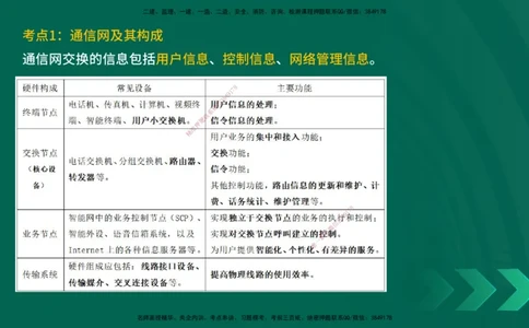 25一建《通信实务》预测金点在线版_2026年一级建造师_2026年一建通信_2025年一建通信SVIP_04-冲刺串讲✿考点强化✿小灶集训_18-通信《黄金预测金点》冯老师YL