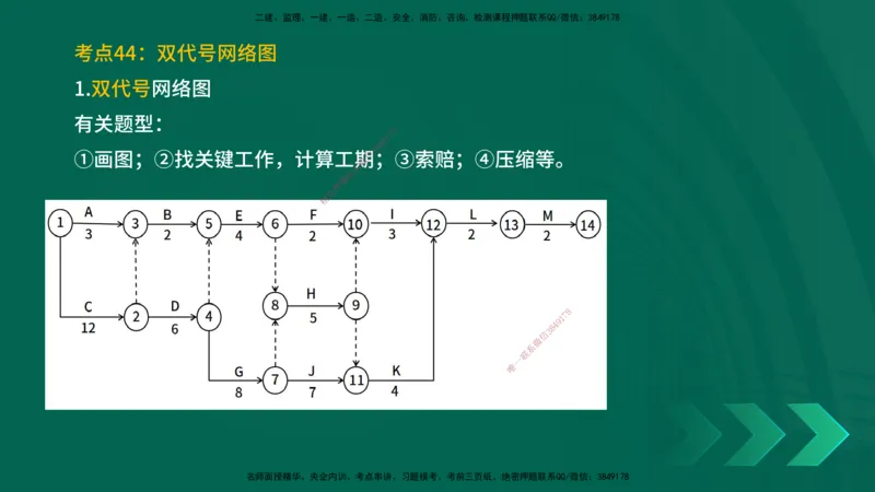 25一建《通信实务》预测金点在线版_2026年一级建造师_2026年一建通信_2025年一建通信SVIP_04-冲刺串讲✿考点强化✿小灶集训_18-通信《黄金预测金点》冯老师YL