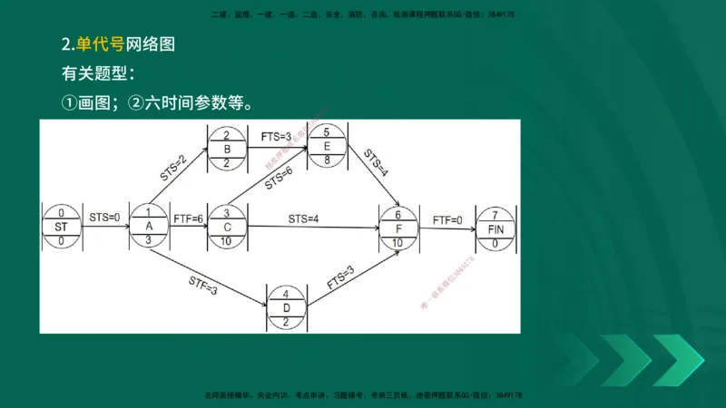 25一建《通信实务》预测金点在线版_2026年一级建造师_2026年一建通信_2025年一建通信SVIP_04-冲刺串讲✿考点强化✿小灶集训_18-通信《黄金预测金点》冯老师YL