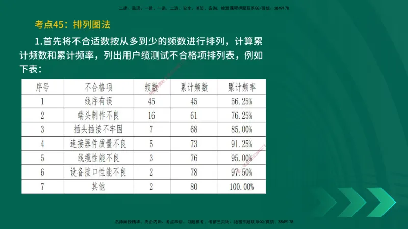 25一建《通信实务》预测金点在线版_2026年一级建造师_2026年一建通信_2025年一建通信SVIP_04-冲刺串讲✿考点强化✿小灶集训_18-通信《黄金预测金点》冯老师YL