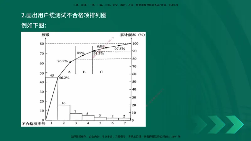 25一建《通信实务》预测金点在线版_2026年一级建造师_2026年一建通信_2025年一建通信SVIP_04-冲刺串讲✿考点强化✿小灶集训_18-通信《黄金预测金点》冯老师YL