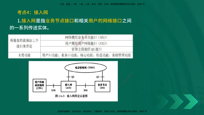 25一建《通信实务》预测金点在线版_2026年一级建造师_2026年一建通信_2025年一建通信SVIP_04-冲刺串讲✿考点强化✿小灶集训_18-通信《黄金预测金点》冯老师YL