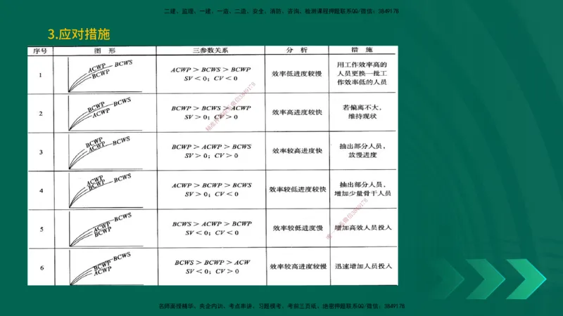 25一建《通信实务》预测金点在线版_2026年一级建造师_2026年一建通信_2025年一建通信SVIP_04-冲刺串讲✿考点强化✿小灶集训_18-通信《黄金预测金点》冯老师YL