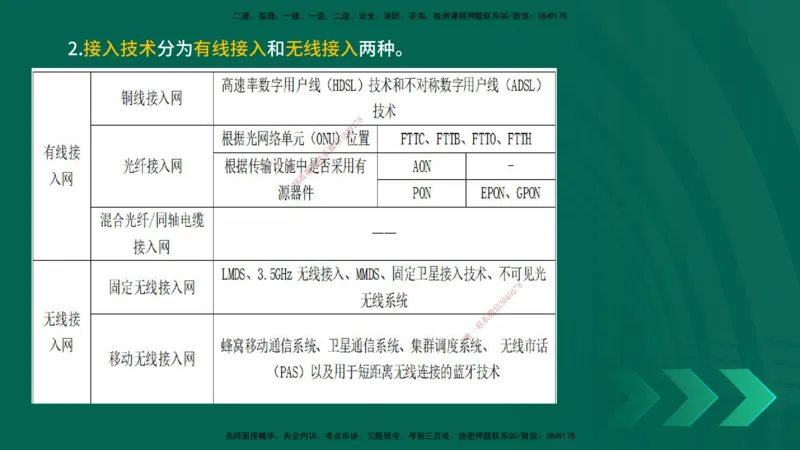 25一建《通信实务》预测金点在线版_2026年一级建造师_2026年一建通信_2025年一建通信SVIP_04-冲刺串讲✿考点强化✿小灶集训_18-通信《黄金预测金点》冯老师YL