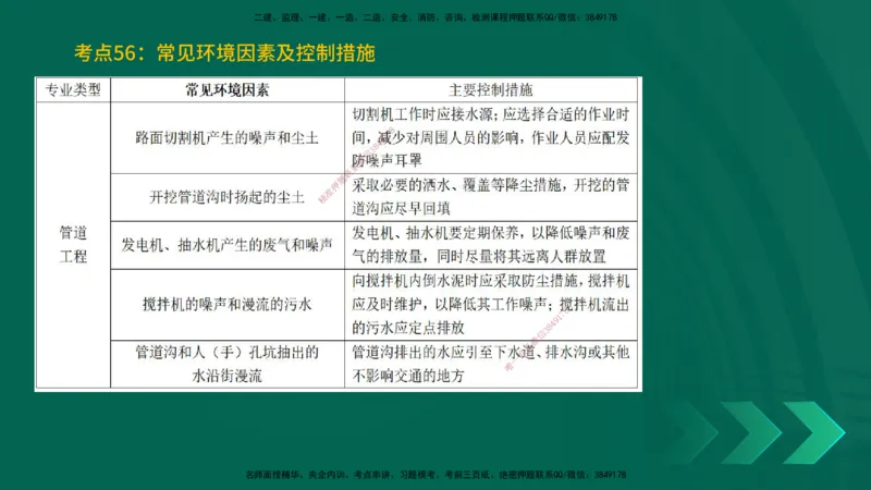 25一建《通信实务》预测金点在线版_2026年一级建造师_2026年一建通信_2025年一建通信SVIP_04-冲刺串讲✿考点强化✿小灶集训_18-通信《黄金预测金点》冯老师YL