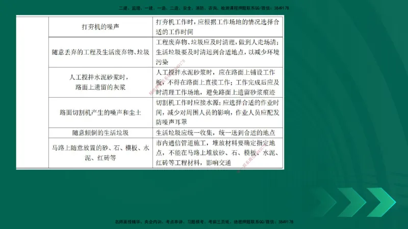 25一建《通信实务》预测金点在线版_2026年一级建造师_2026年一建通信_2025年一建通信SVIP_04-冲刺串讲✿考点强化✿小灶集训_18-通信《黄金预测金点》冯老师YL