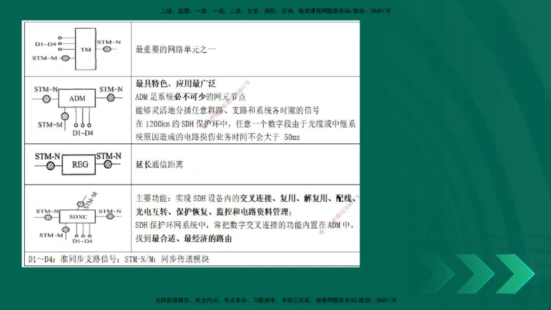 25一建《通信实务》预测金点在线版_2026年一级建造师_2026年一建通信_2025年一建通信SVIP_04-冲刺串讲✿考点强化✿小灶集训_18-通信《黄金预测金点》冯老师YL