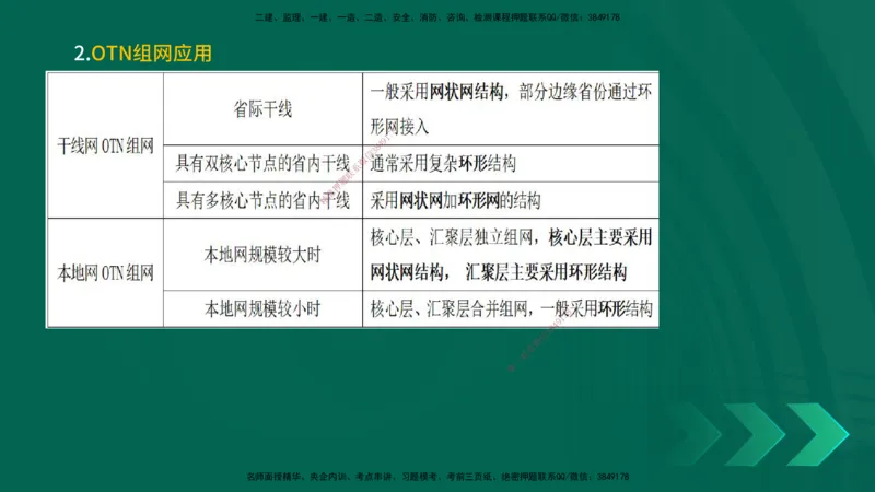 25一建《通信实务》预测金点在线版_2026年一级建造师_2026年一建通信_2025年一建通信SVIP_04-冲刺串讲✿考点强化✿小灶集训_18-通信《黄金预测金点》冯老师YL