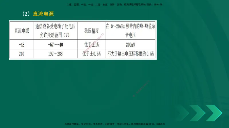 25一建《通信实务》预测金点在线版_2026年一级建造师_2026年一建通信_2025年一建通信SVIP_04-冲刺串讲✿考点强化✿小灶集训_18-通信《黄金预测金点》冯老师YL