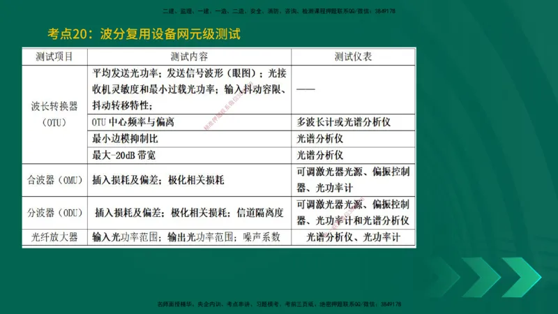25一建《通信实务》预测金点在线版_2026年一级建造师_2026年一建通信_2025年一建通信SVIP_04-冲刺串讲✿考点强化✿小灶集训_18-通信《黄金预测金点》冯老师YL