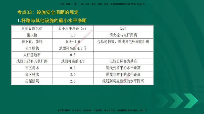 25一建《通信实务》预测金点在线版_2026年一级建造师_2026年一建通信_2025年一建通信SVIP_04-冲刺串讲✿考点强化✿小灶集训_18-通信《黄金预测金点》冯老师YL